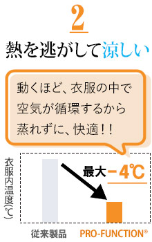 ポンピング効果