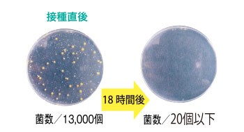 抗ウイルス性の比較イメージ