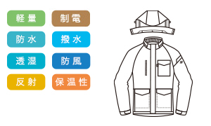 サブマリン 防水防寒ジャケット(03-7620)の素材