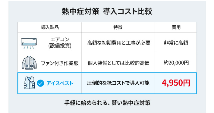 アイスベスト(20-26535s)