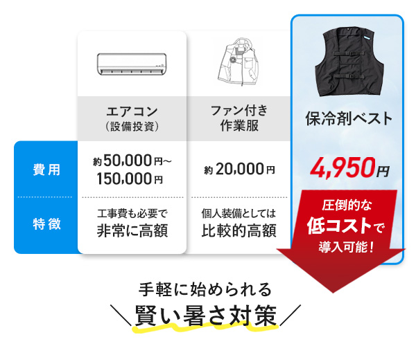 保冷剤ベスト(20-26535s)
