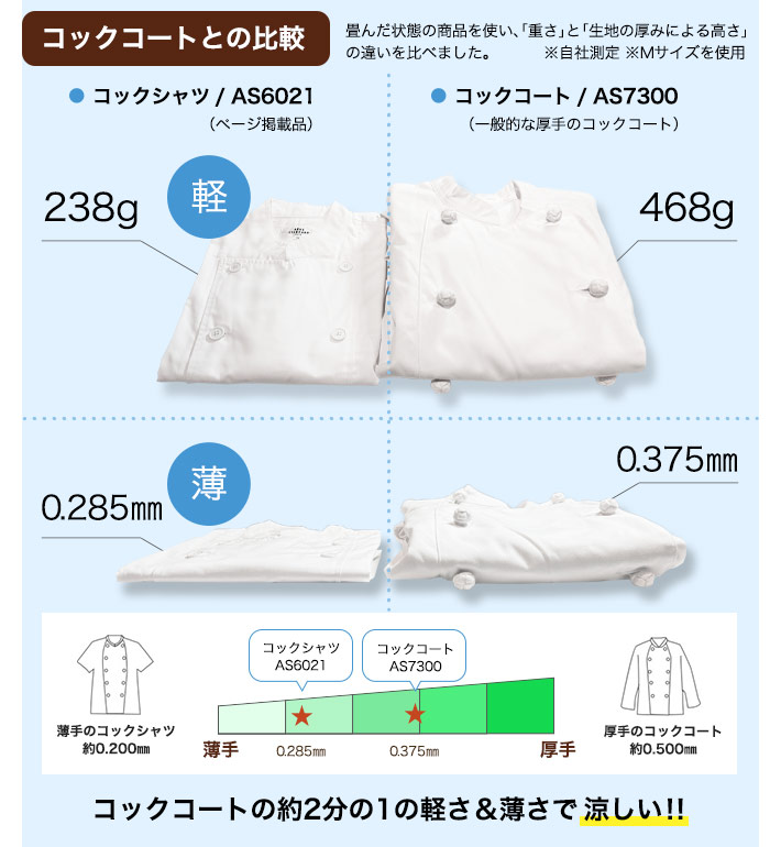 ダブルタイプの男女兼用コックシャツ(31-AS6021)軽さと薄さイメージ
