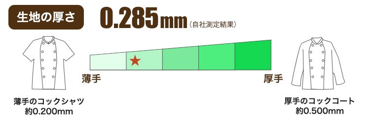 31-as6021生地の厚み