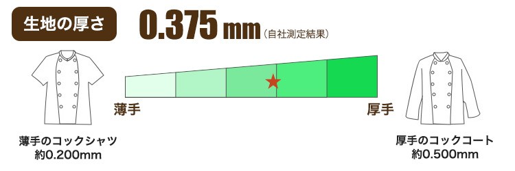 31-as7300生地の厚み