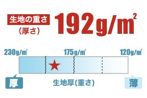 ポケット付きTシャツ(31-AS8545)生地の厚さの画像