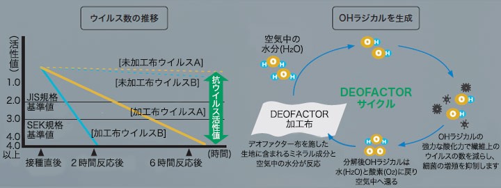 抗ウイルスメカニズム画像