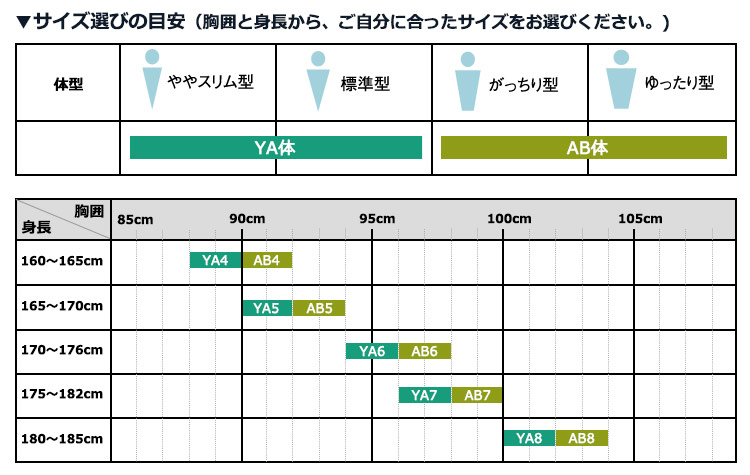 ジャケットのサイズの目安