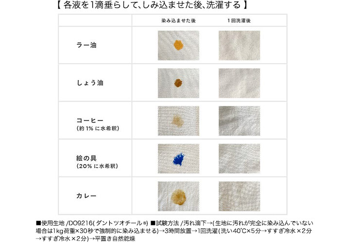 ダントツオチール腰下エプロン(32-83101)汚れの種類による詮索後の結果