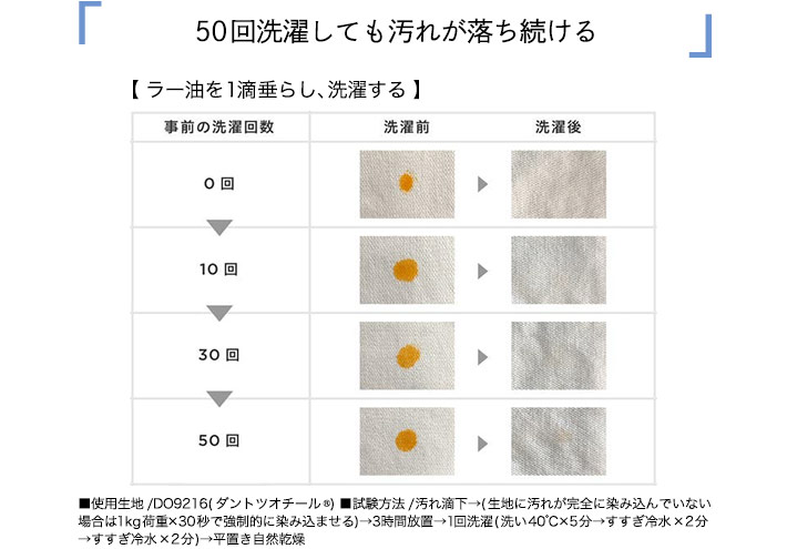 ダントツオチール腰下エプロン(32-83101)100回洗濯しても汚れが落ち続ける!