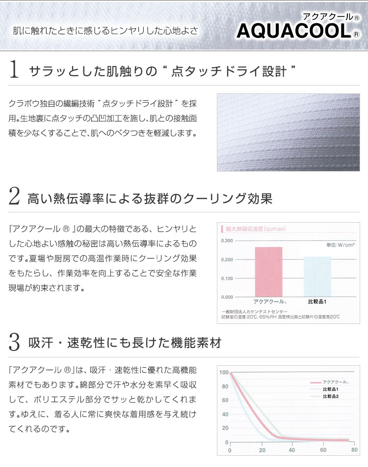アクアクール素材説明