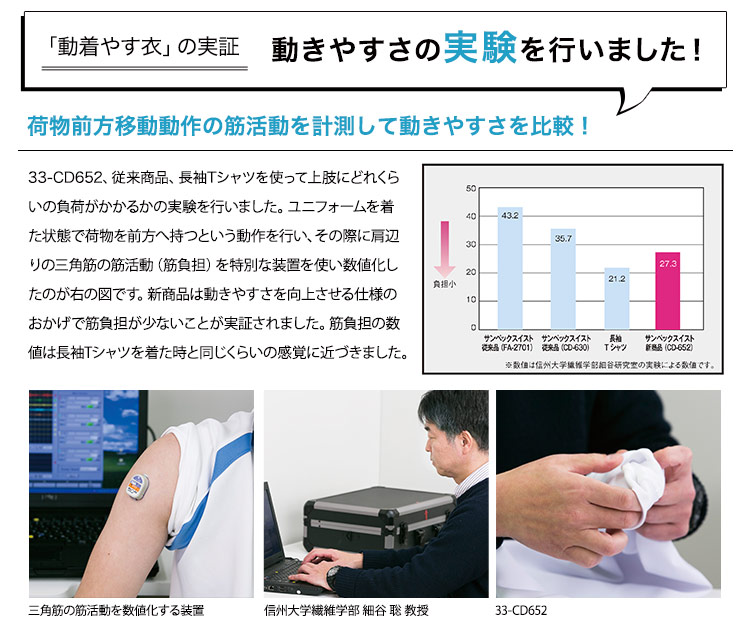 動きやすい男女兼用長袖ジャンパー(33-CD652)