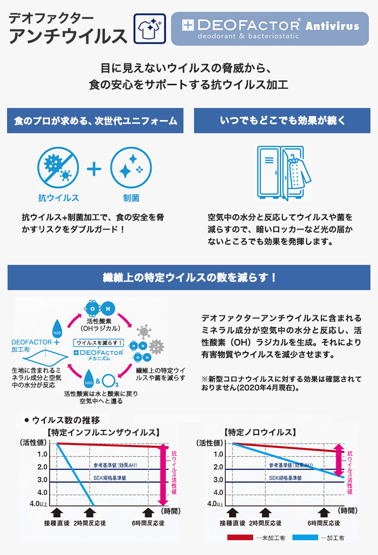 ショップコート(33-SJAU2008)の生地「デオファクター」
