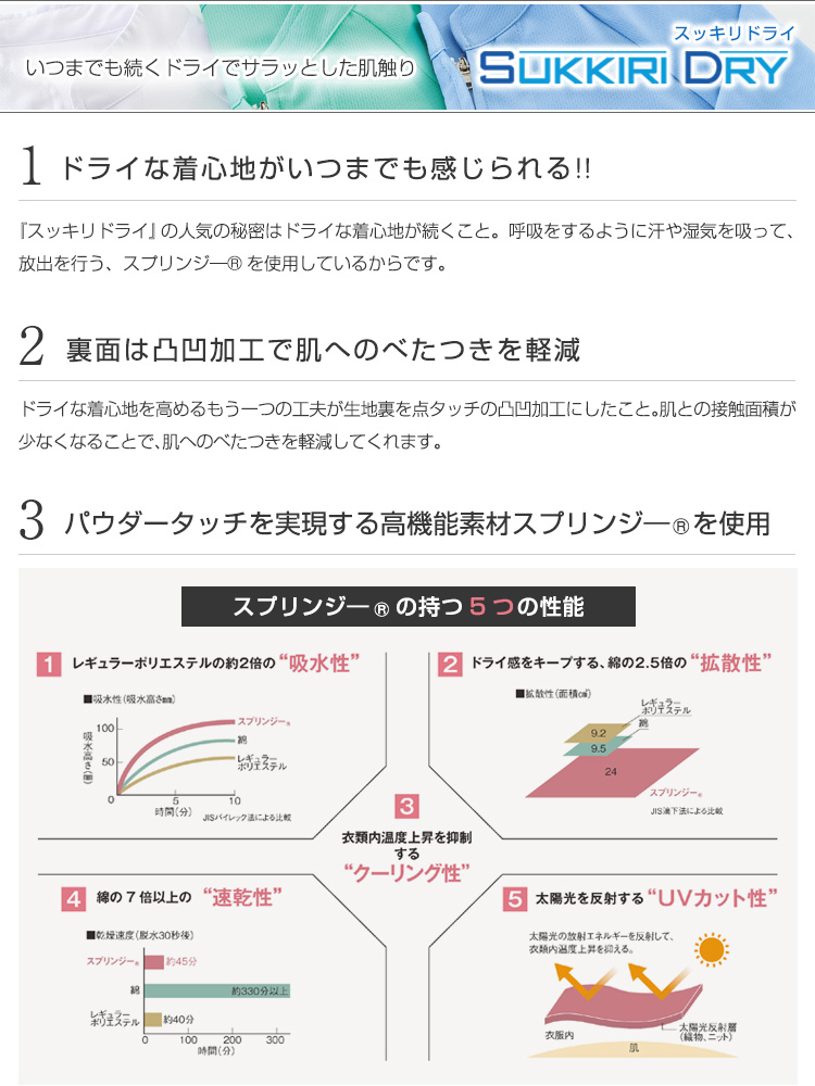 スッキリドライの生地説明