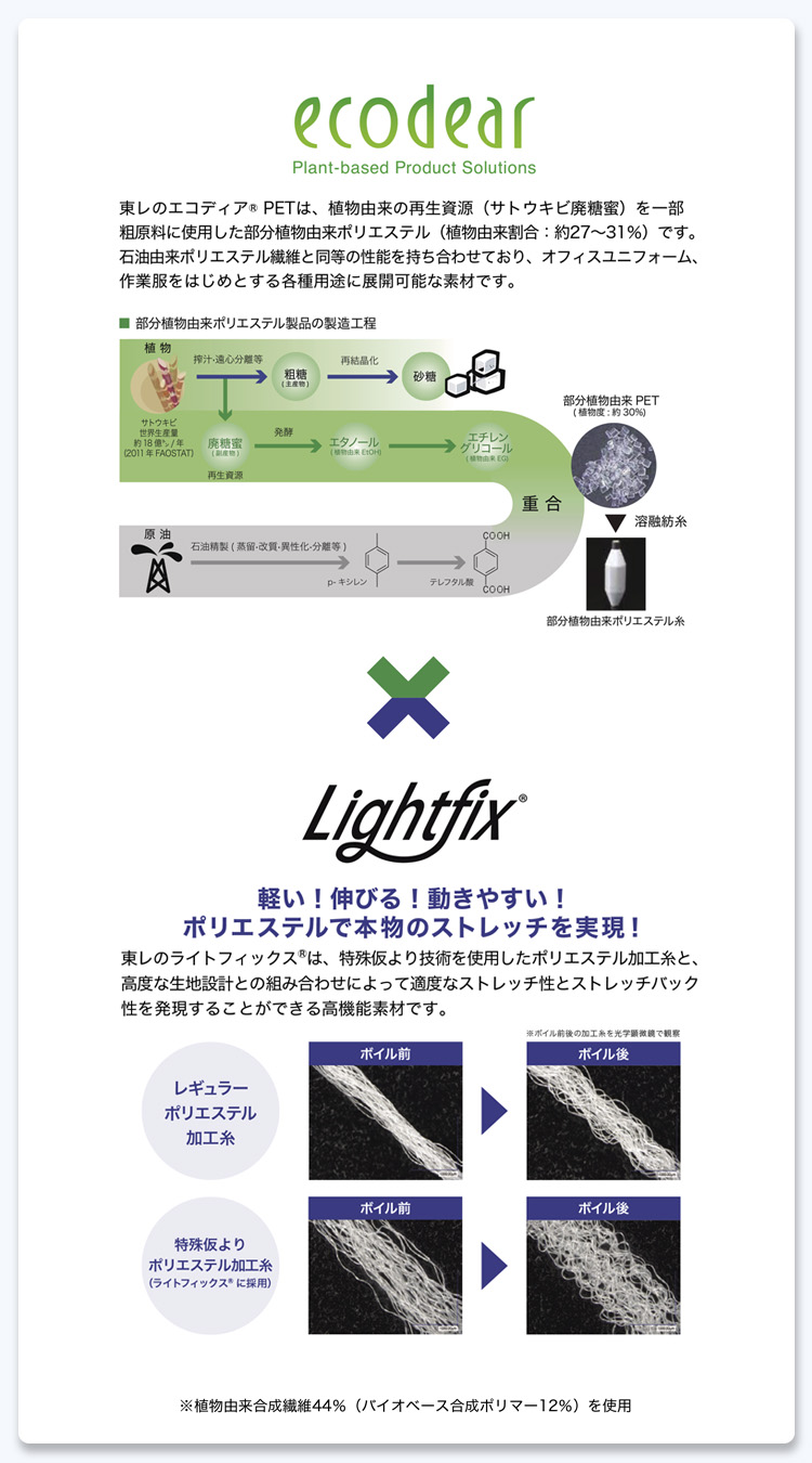 ライトフィックス 詳細画像