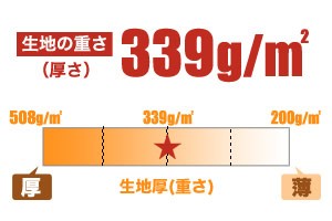 10オンス 裏起毛フルジップパーカ(34-MS2113)の厚み