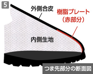 サボコックシューズ(39-CS002)のポイント5