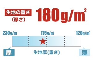 スタンダードポロシャツ(41-00223SDP)生地の厚さの画像