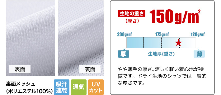 トムスのドライポロシャツ(41-00331ABP)かいた汗を素早く吸収し、蒸散させるメッシュ素材。
