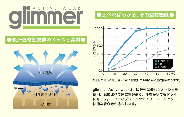 吸汗速乾性抜群のメッシュ素材glimmerシリーズの画像