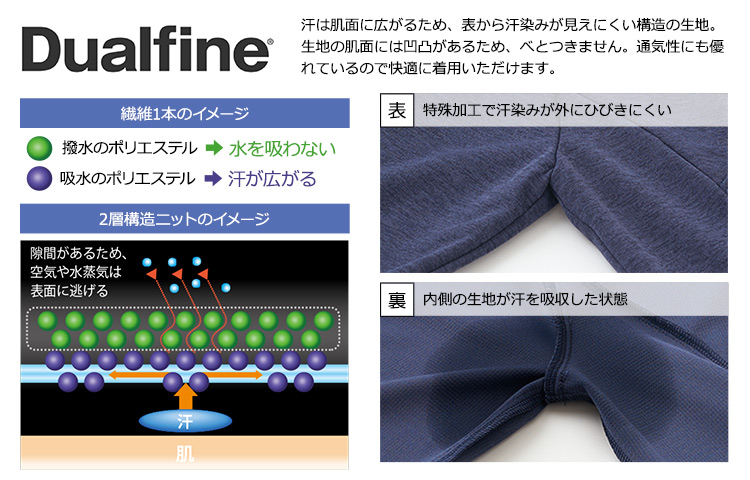 デュアルファインの説明