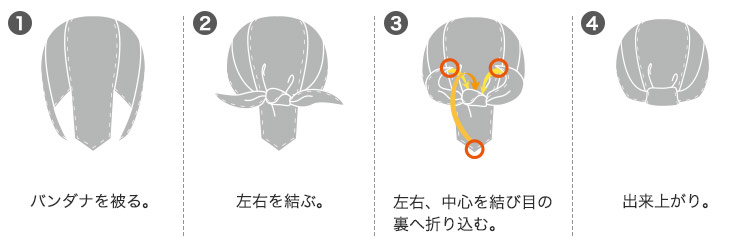 71-9-261の着用方法