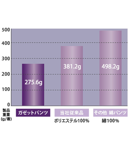 驚きの超軽量仕様の画像