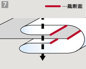 特殊縫製