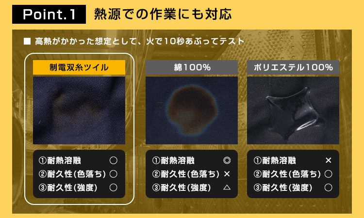 モンブラン「スムースフィット」制電双糸ツイル画像