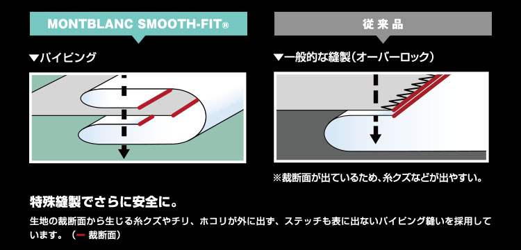 モンブラン「スムースフィット」特殊縫製で異物混入を減少!