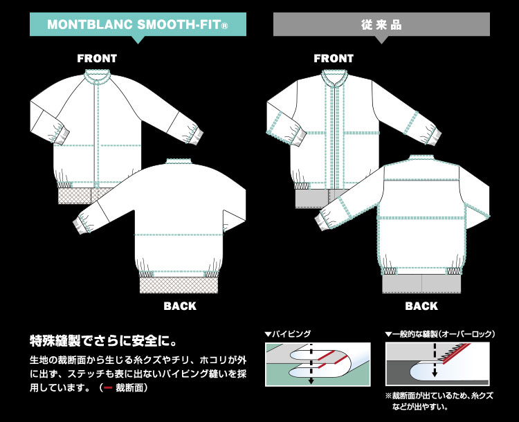モンブラン「スムースフィット」特殊縫製で異物混入を減少!