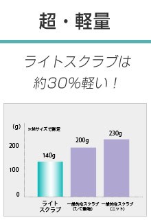 軽量のグラフイメージ画
