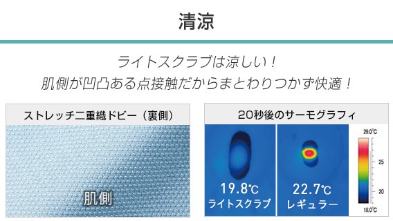 清涼効果のサーモグラフィイメージ画