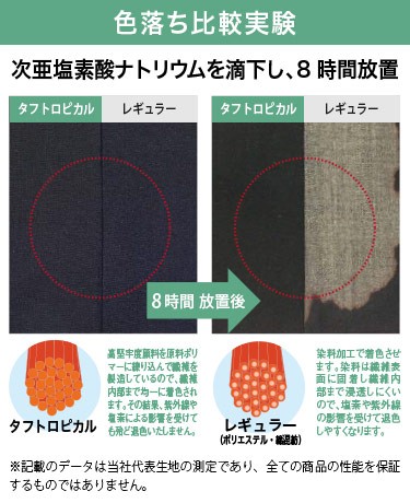 色落ちしないスクラブの比較実験画