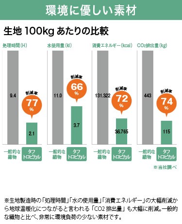 色落ちしないスクラブの環境に優しいイメージ画