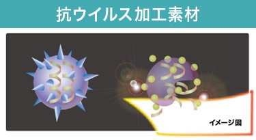 バリエックス抗ウイルス加工素材イメージ図