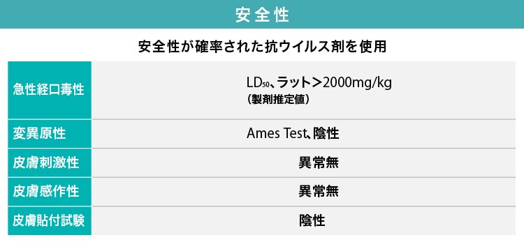 バリエックス安全性のイメージ図