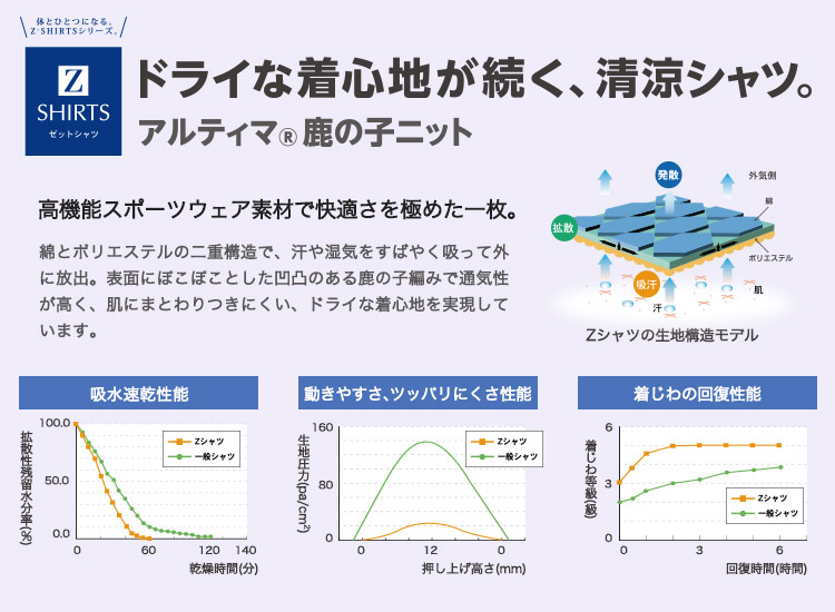 アルティマ®鹿の子ニットのゼットシャツシリーズの画像