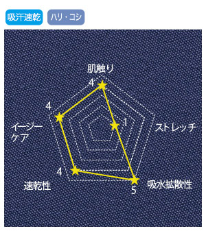 次亜塩素酸ナトリウムなどの塩素酸の消毒・漂白に強い!の画像