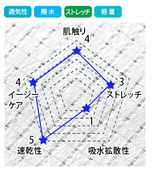 フォーク　エアリアル生地 1542PH