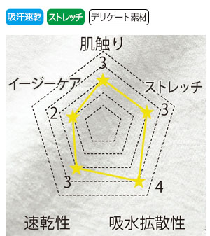 洗い加工でナチュラルなシワ感が魅力