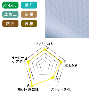 新開発のポリエステル素材の画像