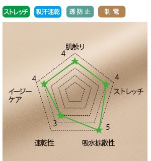 フォークのワンピース 3021SC