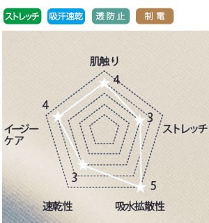 フォークのワンピース 3022SC