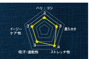 着こむほど、洗うほど味がでるの画像