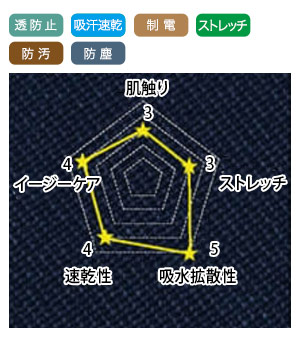 軽く肌側はサラサラのストレッチ素材画像