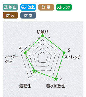 スーパーストレッチ素材画像