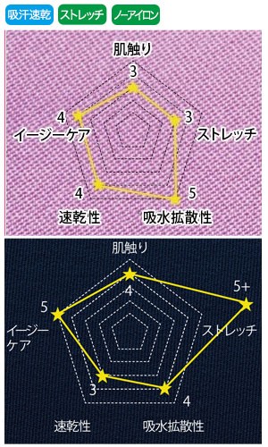 フォークのパンツ 5030SC