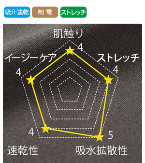 全方向に伸びる、柔軟性あるストレッチ