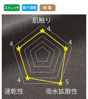 全方向に伸びる、柔軟性あるストレッチ