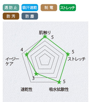 スーパーストレッチ素材画像